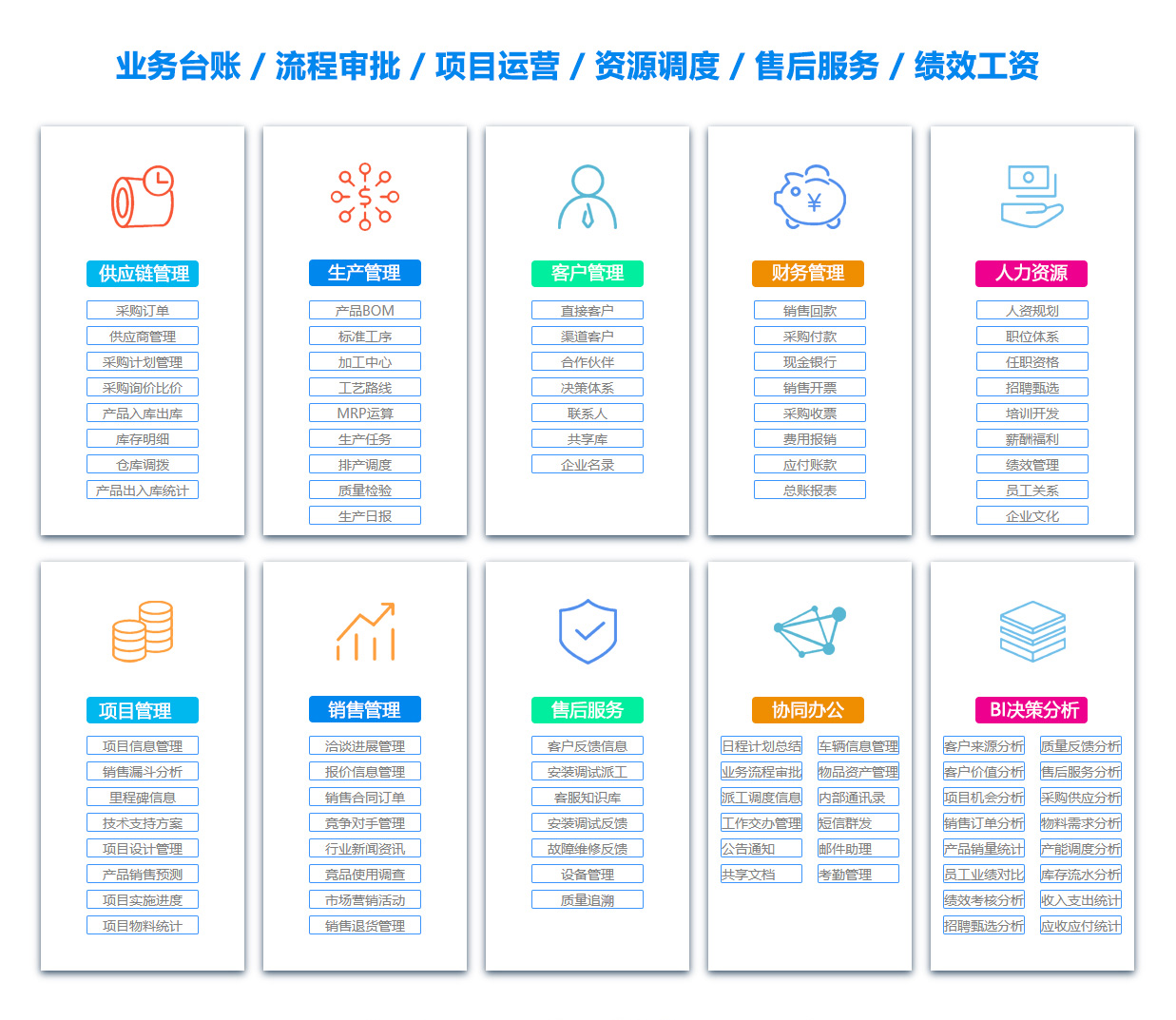 铜川办公系统